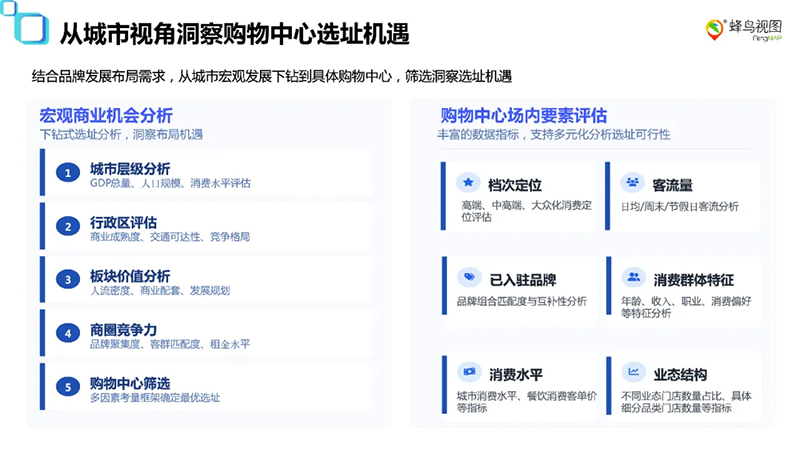 蜂鸟视图大数据拓店平台：从城市筛选到铺位落点，让选址真正成为一件有据可依的事(图4)