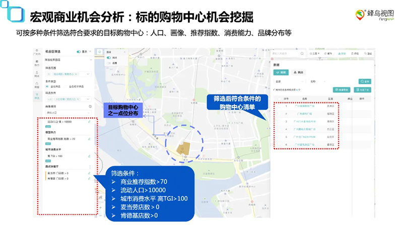 蜂鸟视图大数据拓店平台：从城市筛选到铺位落点，让选址真正成为一件有据可依的事(图5)