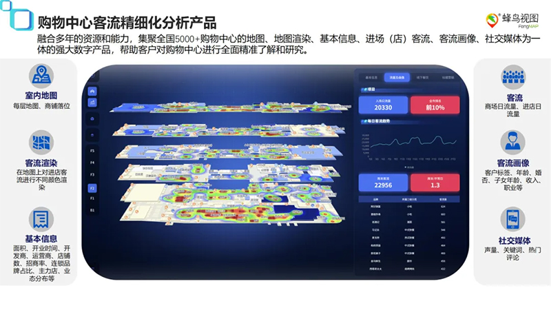 蜂鸟视图大数据拓店平台：从城市筛选到铺位落点，让选址真正成为一件有据可依的事(图8)