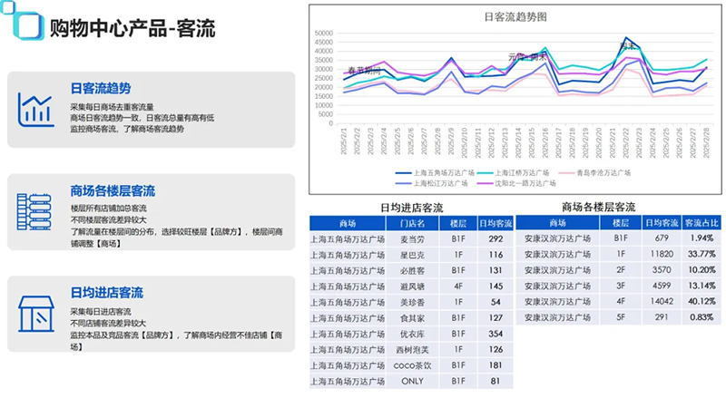 蜂鸟视图大数据拓店平台：从城市筛选到铺位落点，让选址真正成为一件有据可依的事(图11)