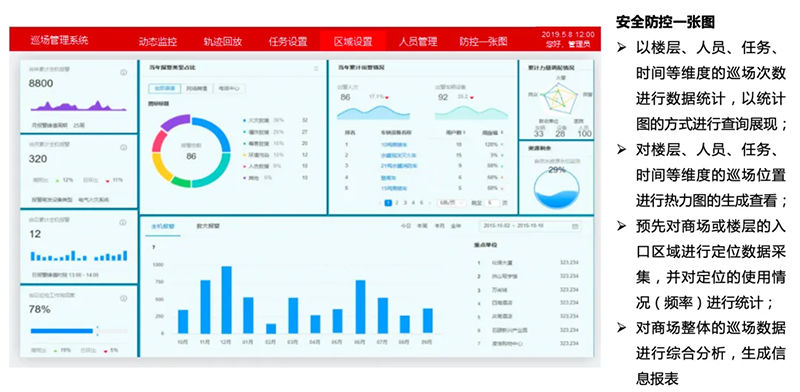 蜂鸟视图商场巡场智能巡检平台：让商业现场管理进入空间智能时代(图5)